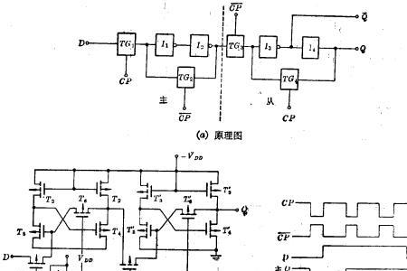 d触发器四分频原理