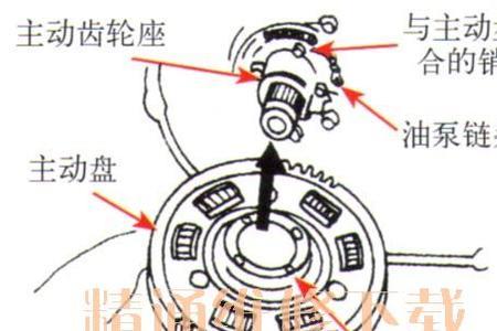 铣刨机液压离合器片怎么换