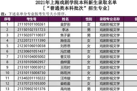 上海戏剧学院生活费需多少