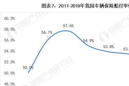 5万新能源汽车保险费用计算方法