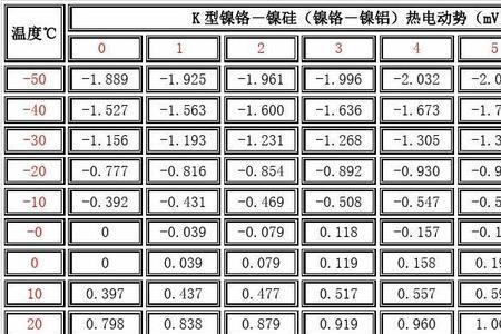 k表是什么