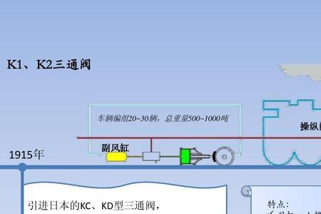 货物列车制动距离计算公式