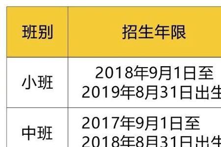 东莞未满三周岁可以上幼儿园吗