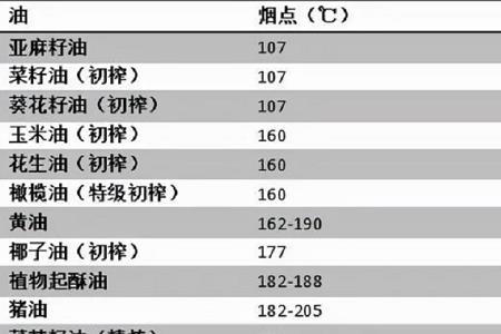 人工合成油和食用油的区别