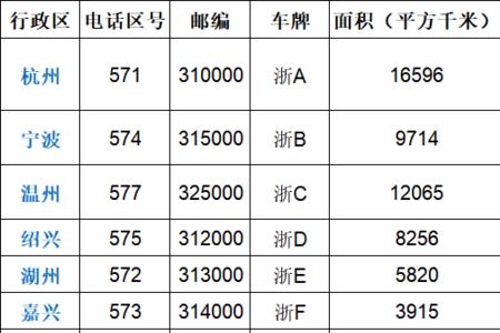 099是哪里区号