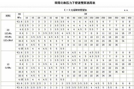 国标供暖无缝管壁厚标准表