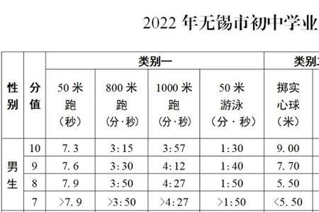 复旦大学体测标准