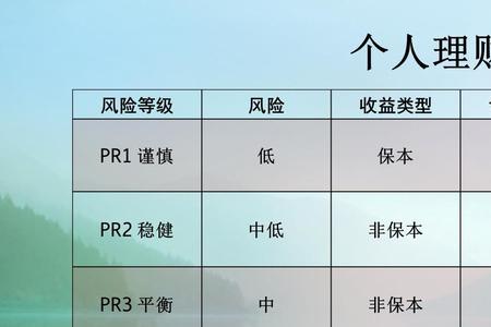 3万到5万最聪明的存钱法