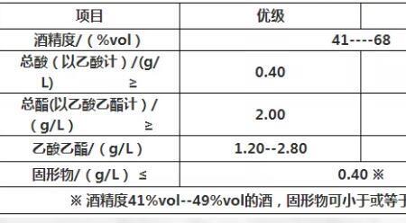 锦江泉gbt107811优级是什么意思