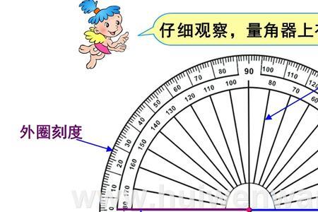 量角器是由哪几个部分组成