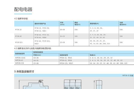 rt28-32熔断器型号含义