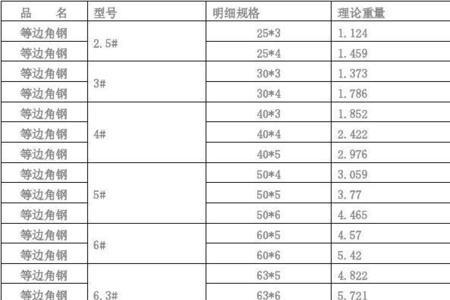 63号镀锌角钢重量