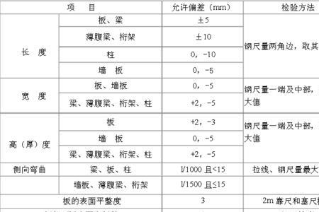 模板工程允许的偏差值是多少