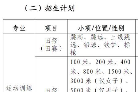 怎么报名体育学校