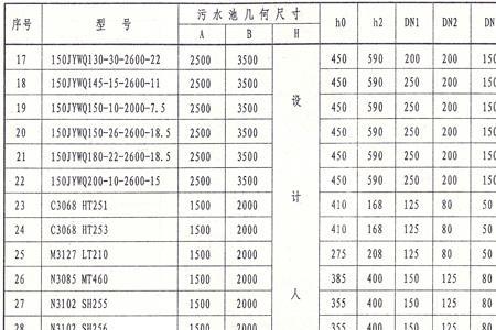 排污泵阀门高度