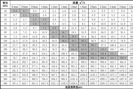 70的钢管外径是多少