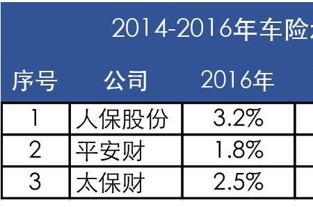 车险哪家公司返点高