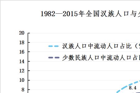 总人口和年末总人口区别