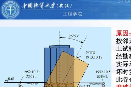 一般来说地基越深 承载力越大