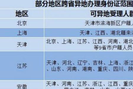 杭州身份证补办网上办理系统