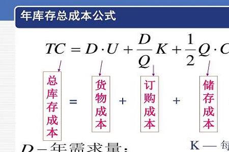 木门制造成本计算公式