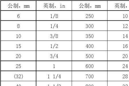 dn700钢管规格表