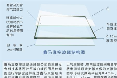 普通玻璃保温效果怎么样