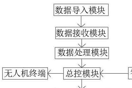 工程辅助包括哪些