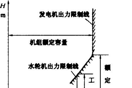 水轮机水头范围什么意思