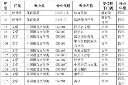 体育教育专业代码