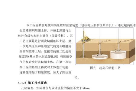 高压旋喷桩静载试验怎么做