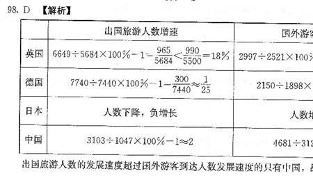 2005年中国接待旅游者人数