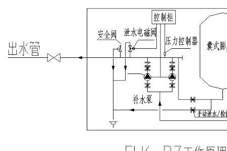 气缸盖补液罐是什么