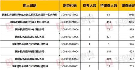 公务员报名补充材料