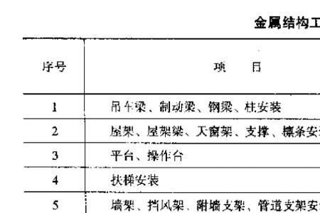 钢构防腐怎么算工程量