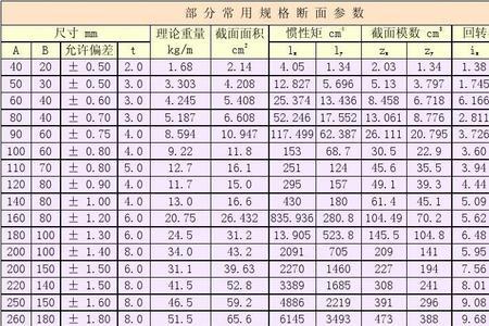 40x80x1.2方管的重量