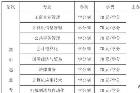 杨凌职业技术学院啥时候升本科