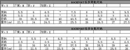 RUS鞋码代表什么