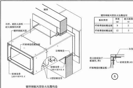 风管为什么要加防火岩棉