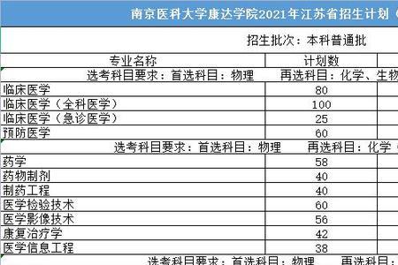 南京医科大学康达学院转本难吗