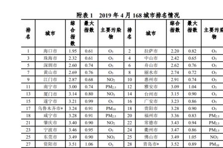 臭氧浓度一览表