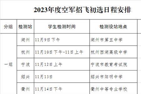 飞行学员毕业后分配去向