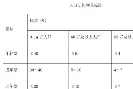 人口迁移的动力机制有哪些