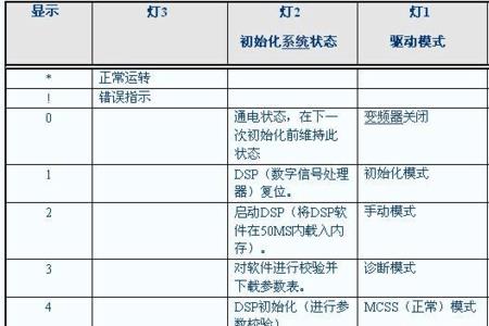 众辰变频器故障代码ie怎么解决