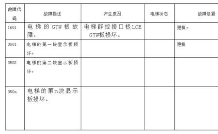 巨人通力521电梯无法启动