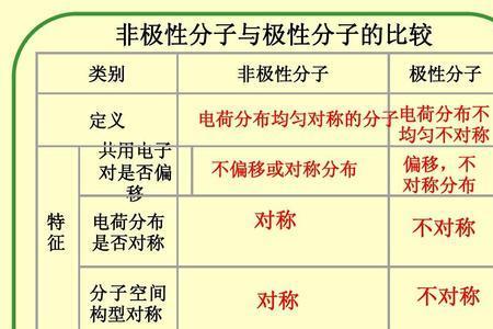 xef2是极性分子吗