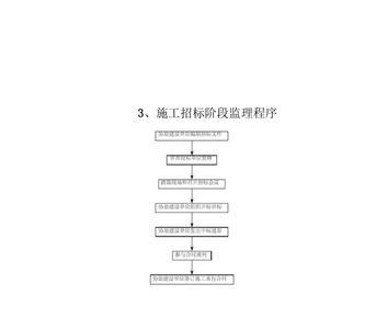 监理验桩流程