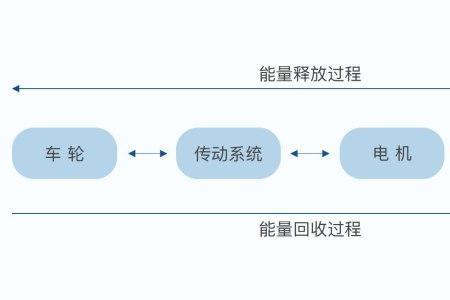 动能回收对电池有伤害吗