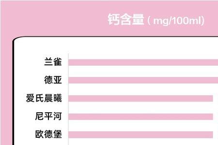 补钙的国家标准