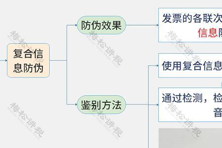 kt7怎么鉴别真伪